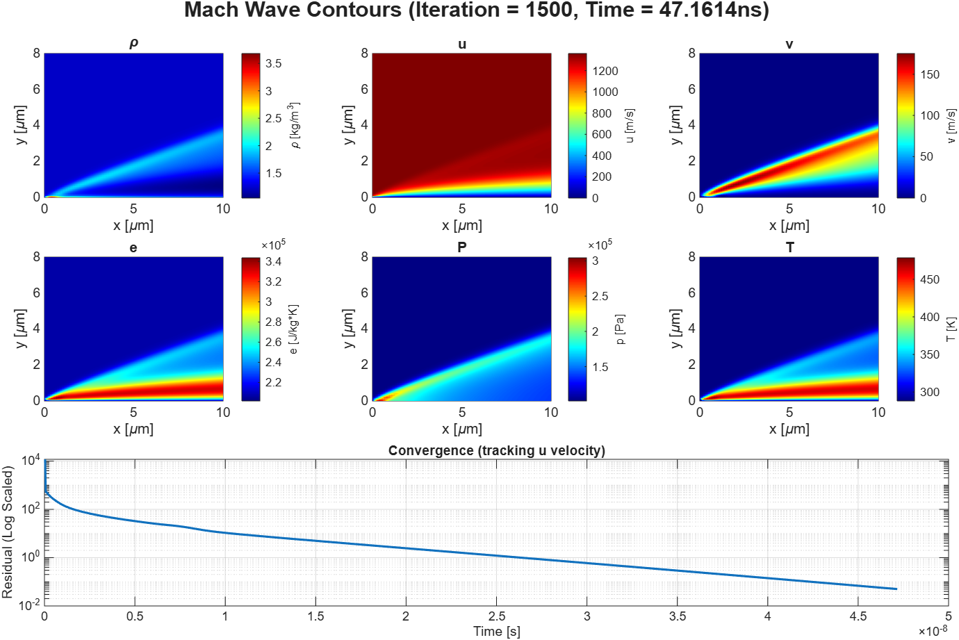Mach Wave